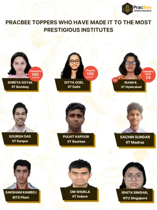 IIT JEE Result - 100 percentile