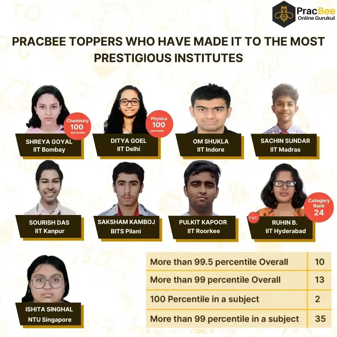 IIT JEE Result - 100 percentile